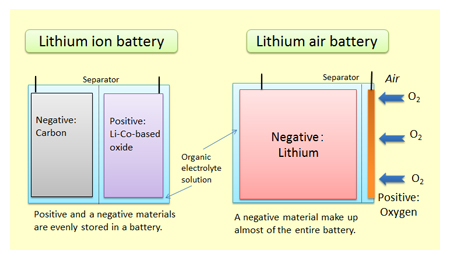 Detailed comparison on nickel-metal hydride vs lithium ion AA  batteries-Tycorun Batteries