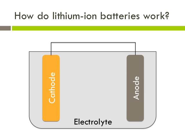 How does a lithium-Ion battery work?